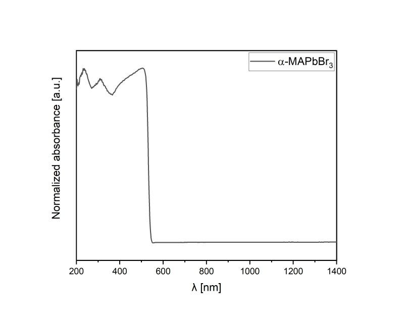 Nanoxo Methylammonium Lead Bromide-α-MAPbBr₃ - Technical Details - 1