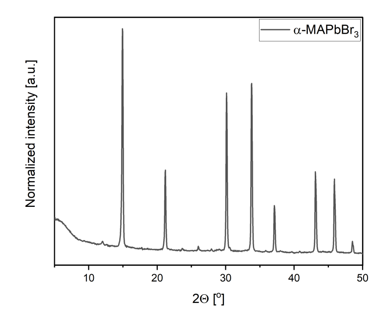 Nanoxo Methylammonium Lead Bromide-α-MAPbBr₃ - Technical Details - 2