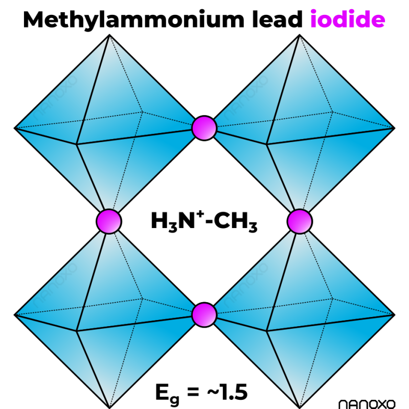 Nanoxo Methylammonium Lead Iodide-β-MAPbl₃ - Technical Details