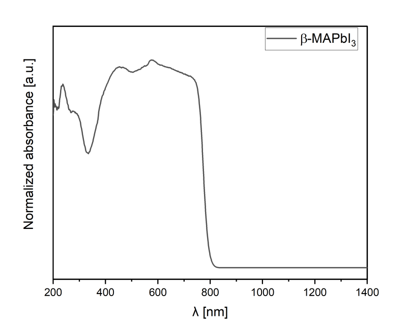 Nanoxo Methylammonium Lead Iodide-β-MAPbl₃ - Technical Details - 1