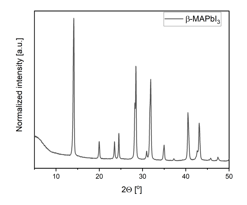Nanoxo Methylammonium Lead Iodide-β-MAPbl₃ - Technical Details - 2