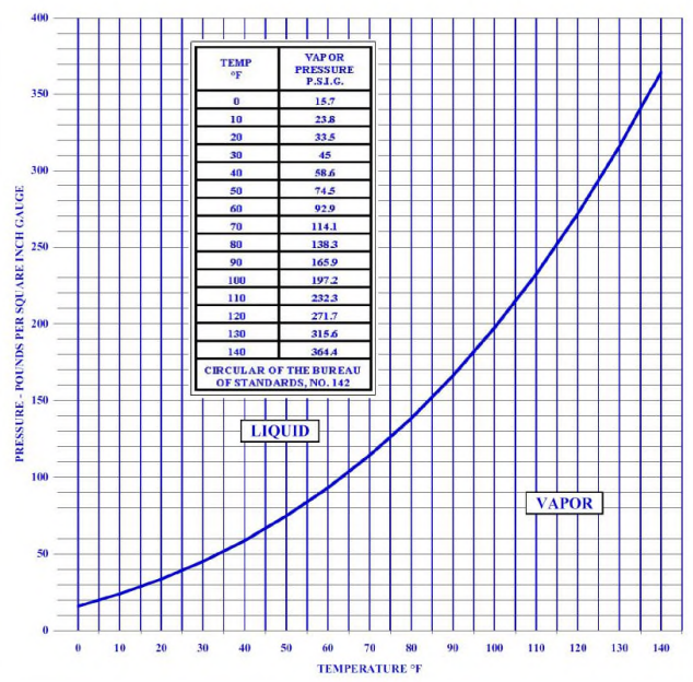 Tanner Industries Anhydrous Ammonia 7664417 Knowde