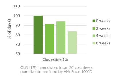 Contipro Clodessine - In Vivo Study By Contipro - 2
