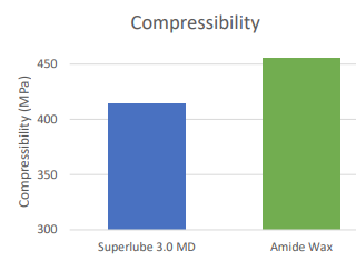 Superlube 3.0 MD - Test Data - 1