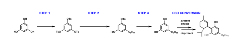 Nalu Bio Cannabidiol Ultra Pure Isolate - Chemical Synthesis Method