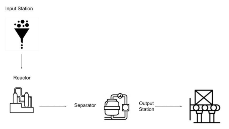 Nalu Bio Cannabidiol Ultra Pure Isolate - Manufacturing Process Flow Chart For Cannabidiol Isolate