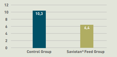 Saviotan® Feed - Saviotan Feed For Diarrhoea Control - 1