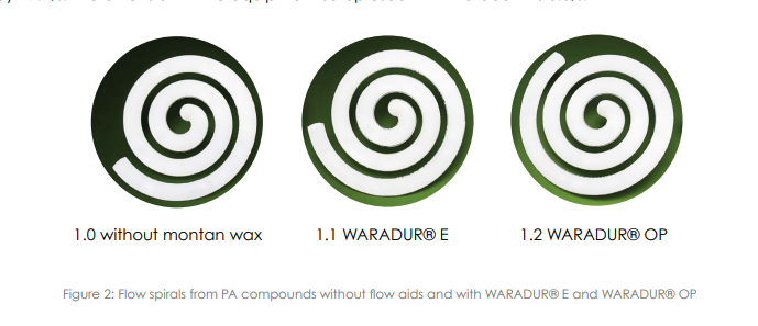 WARADUR® OP - Flow Improvement of Unreinforced Pa6 Enabled By Montan Wax - 1