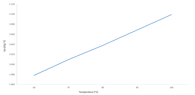 HexFlow® RTM6-2 - Heat Flow - 1