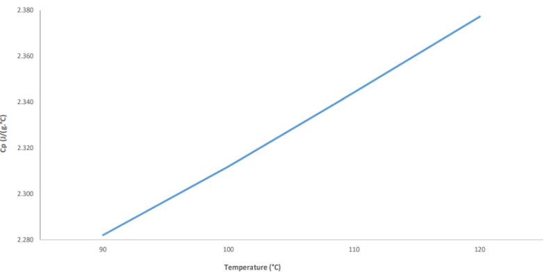 HexFlow® RTM6-2 - Heat Flow - 3