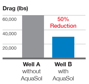 Gilsonite® Aqua Sol HT 450 - Proven To Reduce Torque And Drag - 1