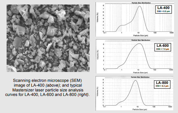 Vitro Minerals LA-800(1) - Typical Chemical Analysis
