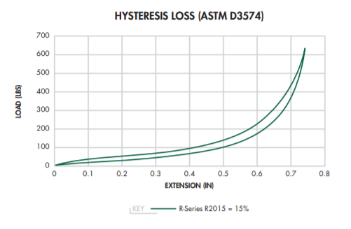 HyPUR-cel® R1205 - Hysteresis Loss - 1