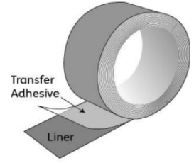 Mactac CleanTape Transfer Adhesive 4.0 mil Low VOC Permanent Acrylic CF4084-72 - Product Construction