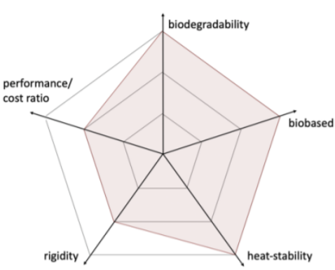 Bioblend BT25S B HH - Key Characteristics