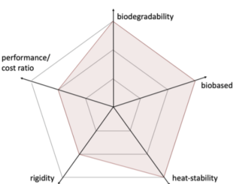 Bioblend BT25S W HH - Key Characteristics