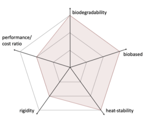 Bioblend BT25S H HH - Key Characteristics