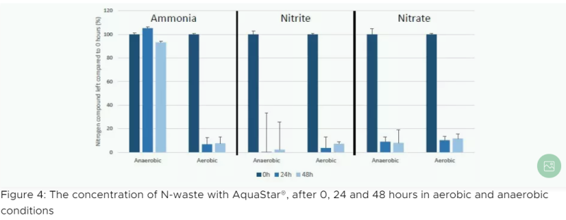 AquaStar® Hatchery - Product Information - 3