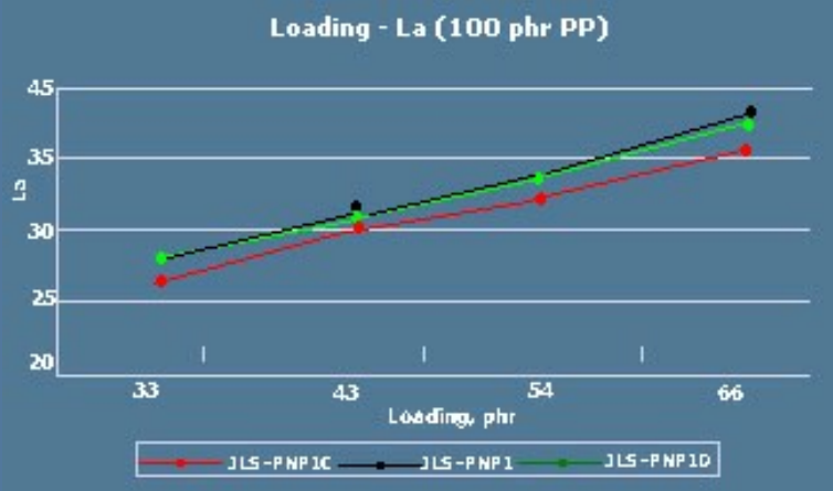 JLS PNP1D - Test Data
