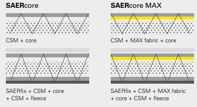 SAERcore® MAX with High-Flow - How It Works - 1