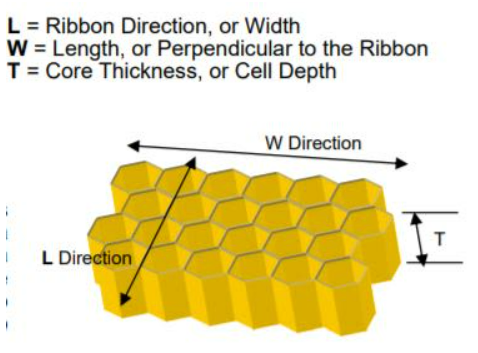 SAH® Hexagonal (Showa Aramid Honeycomb) SAH 1/8-1.8 - Dimensional Nomenclature