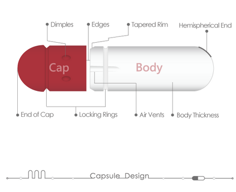 BioVXR® Acid-Resistant HPMC Capsules - Capsule Design