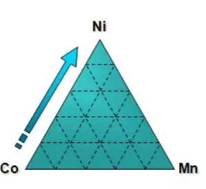 Nichia Lithium nickel manganese cobalt oxide (NMC, LiNixCoyMnzO₂) - Features - 1