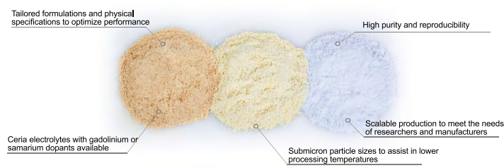 Nexceris Samarium Doped Ceria (20% Sm) – Premium Powder - Particle Size