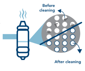 LITHSOLVENT AL - Advantages of Lithsolvent Cleaning Concentrates