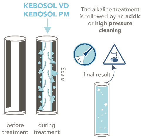 KEBOSOL VD - Technical Details