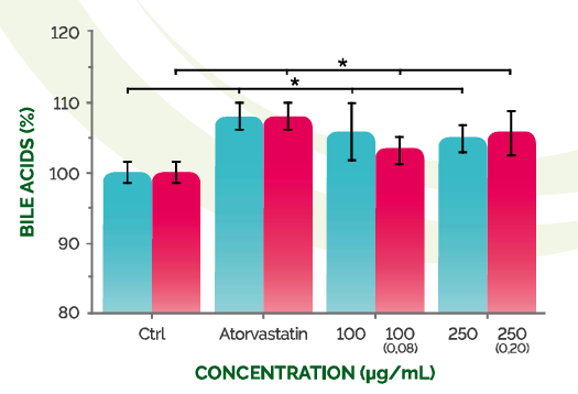 Omeolipid® - Comparative Test Result - 2