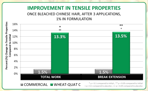 TRI-K Industries, Inc. Wheat Quat C NPNF® - Test Data - 2