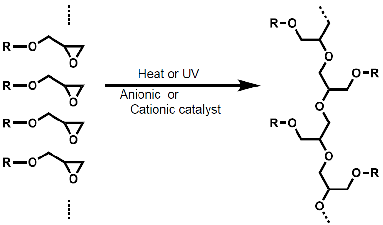 jER™ YL983U - Typical Reactions With Self Polymerization
