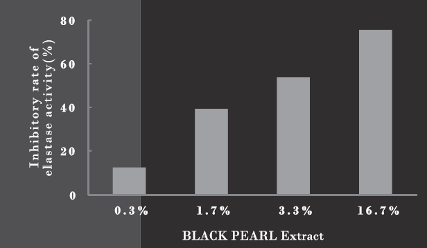 BLACK PEARL Extract™ - Skin Care For A Firm And Beautiful Skin