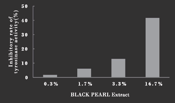 BLACK PEARL Extract™ - Skin Care For A Firm And Beautiful Skin - 1