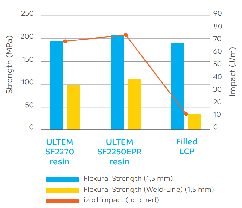 ULTEM™ Resin 2210EPR - Enabling Miniaturization For Burn-In Test Sockets - 2