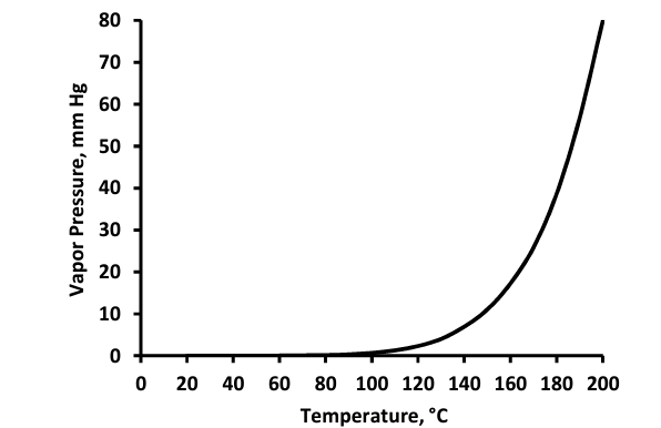 Dixie Chemical MHHPA-KB - Vapor Pressure As A Function of Temperature