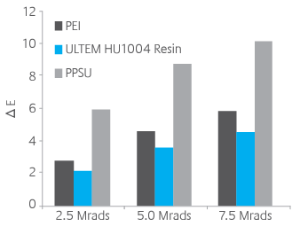 ULTEM™ Resin HU1004 - Color Stability - 1