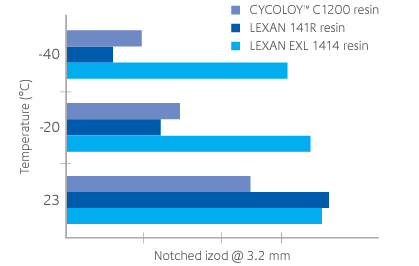 LEXAN™ Copolymer EXL1414 - Product Highlight