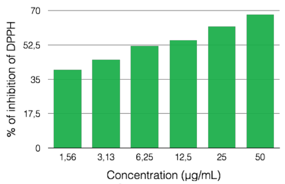 Greentech Cucumber Organic Hydroglycerined Extract 80 - Test Data - 2