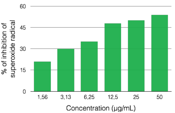 Greentech Cucumber Organic Hydroglycerined Extract (SB) - Test Data - 3