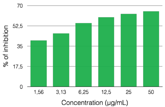 Greentech Cucumber Organic Hydroglycerined Extract (SB) - Test Data - 5
