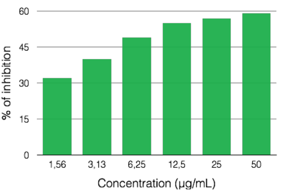 Greentech Cucumber Organic Hydroglycerined Extract (SB) - Test Data - 4
