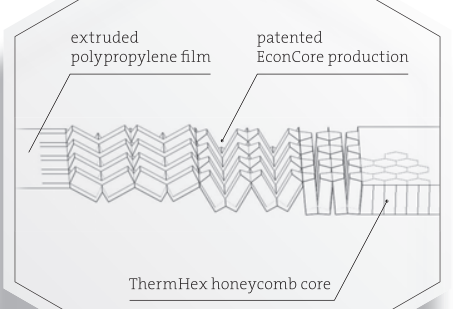 ThermHex Waben GmbH THPP60-FN - Thermhex Pp Honeycomb Cores Offer To Producers of Sandwich Elements A New Generation of The Approved Core Material