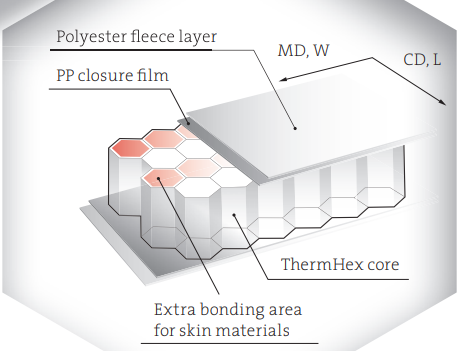 ThermHex Waben GmbH THPP60-FN - Thermhex Pp Honeycomb Cores Offer To Producers of Sandwich Elements A New Generation of The Approved Core Material - 1