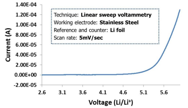 NANOMYTE® SE-50A - Voltage Stability