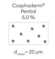 Cosphaderm® Pentiol GL - Particle Size Reduction - 1
