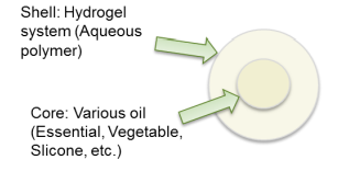 BioGenic WetCapsule Olive-A100 - Chemical Structure