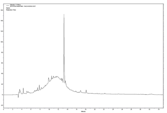 Berkem Organic Olive extract (R0581) - Hplc Profile