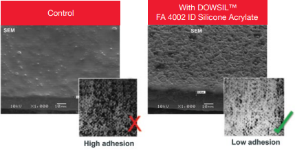 DOWSIL(TM) FA 4002 ID Silicone Acrylate - Skin Protection For The Urban Consumer - Preventive Approach